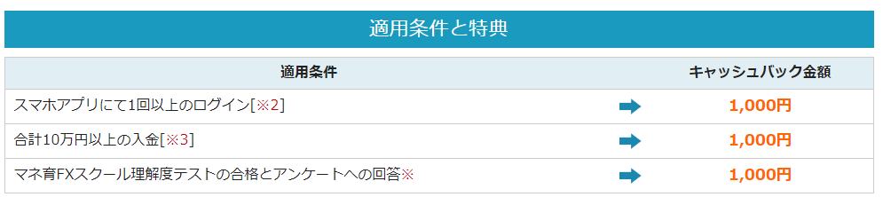 年5月 外為どっとコムで11 000円バラマキ お友達紹介キャンペーン Anaマイレージ情報館 Anaマイルの貯め方 使い方 裏技