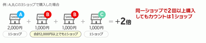 okaimono03