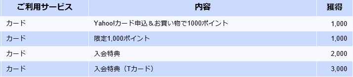 yahoo20150110.png